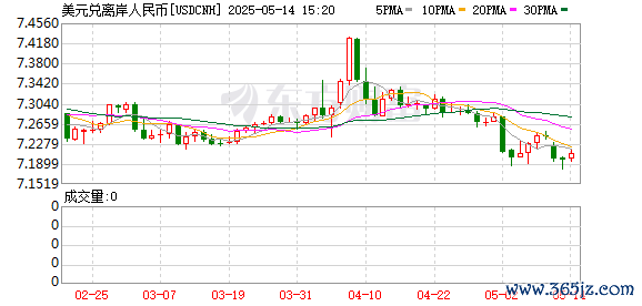 K图 USDCNH_0