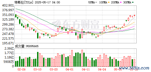 K图 TSLA_0
