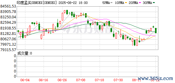 K图 SENSEX_0
